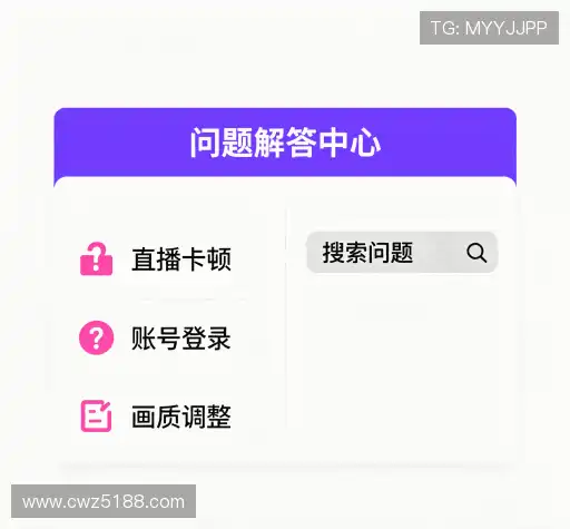 问题解答库